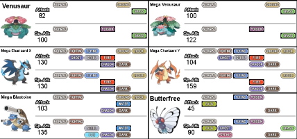 Pokémon type chart. Detailed helpful graph.