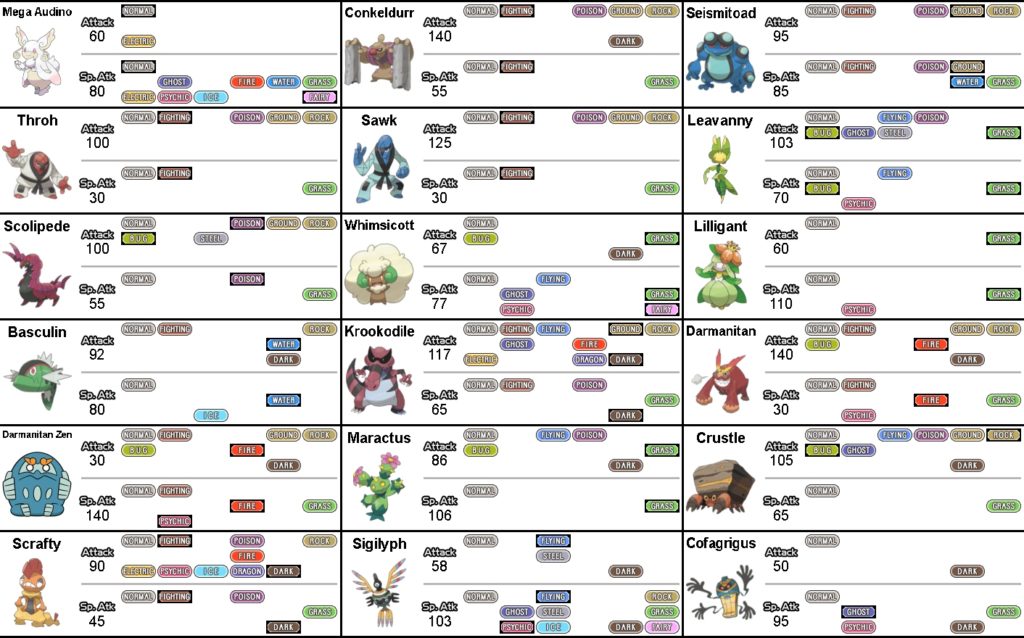 Pokemon move type availability charts (generation 7) | SpriteCell