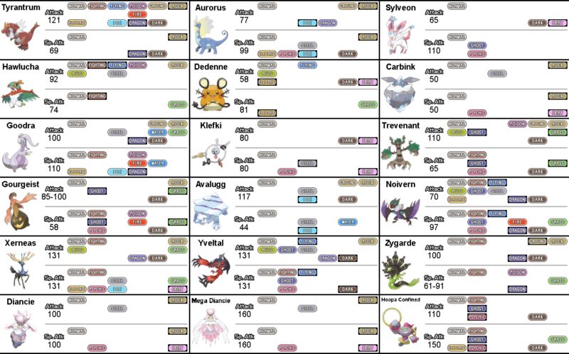 Pokemon move type availability charts (generation 7) | SpriteCell