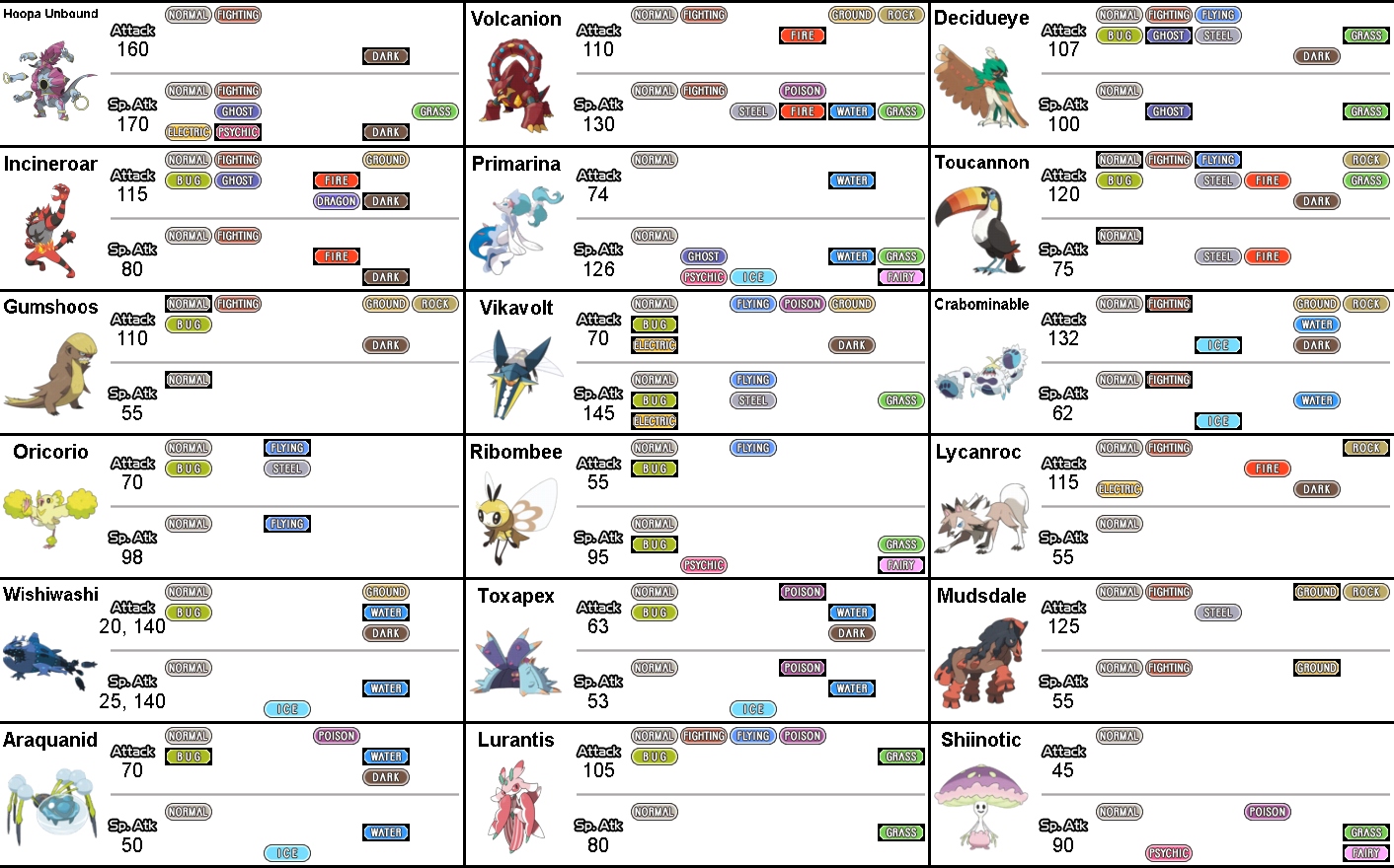 Pokemon Move Type Chart