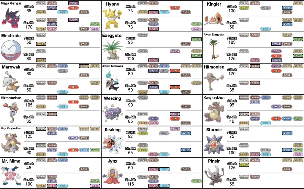 Pokemon move type availability charts (generation 7) | SpriteCell