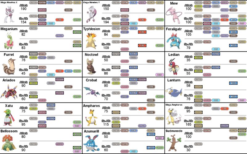 Pokemon move type availability charts (generation 7) | SpriteCell