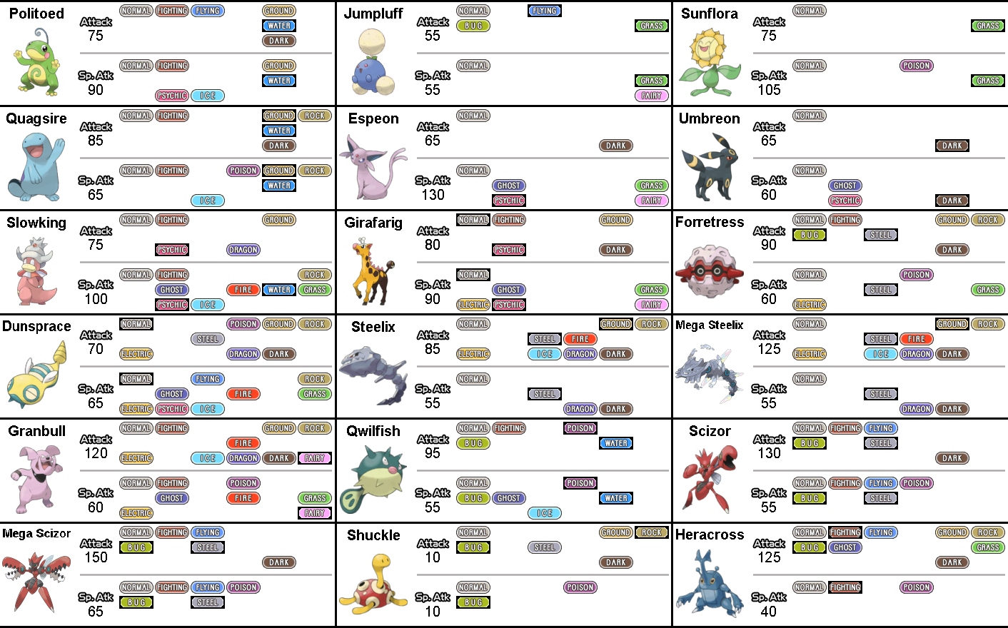 Pokemon move type availability charts (generation 7)