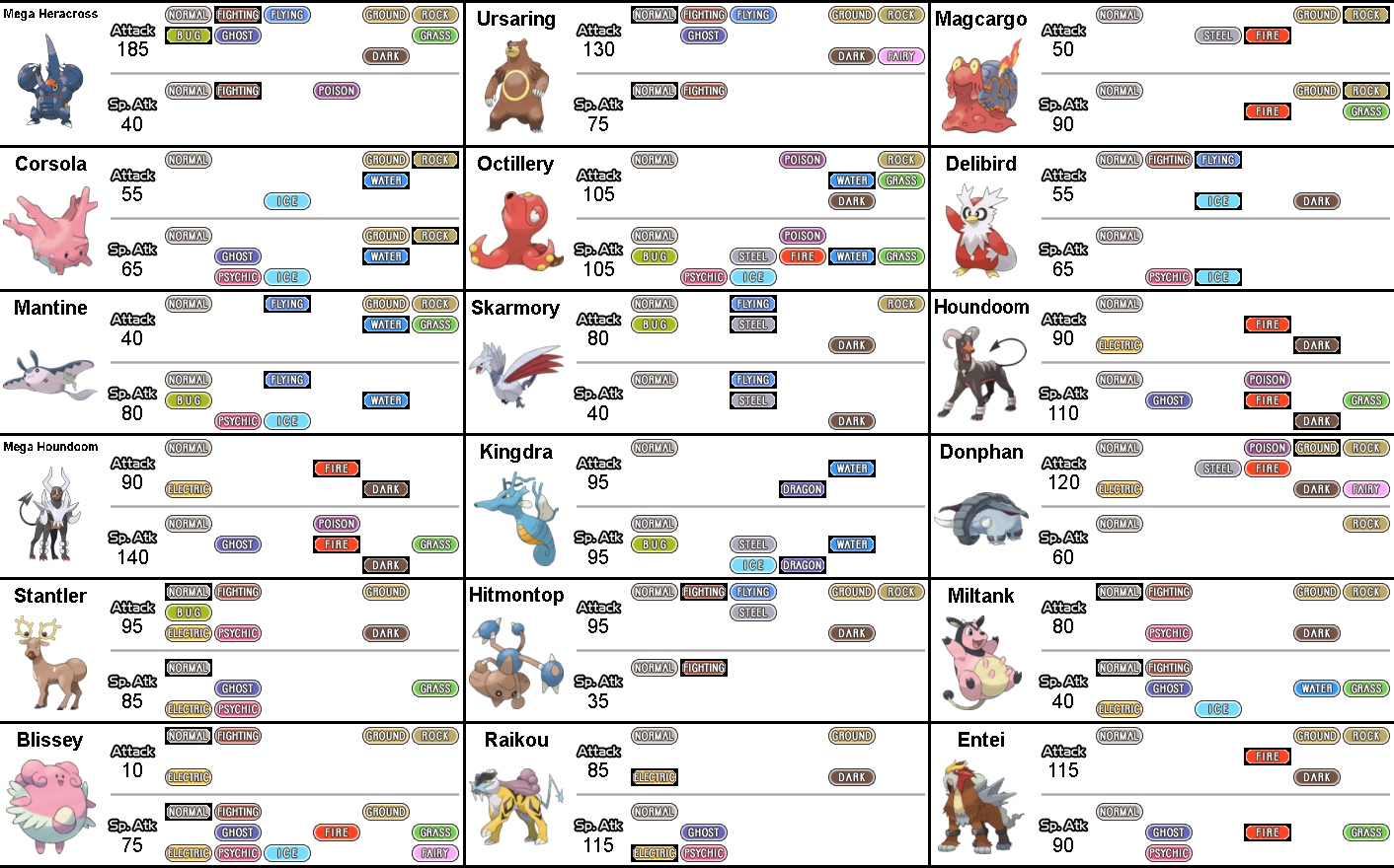 Pokemon move type availability charts (generation 7)