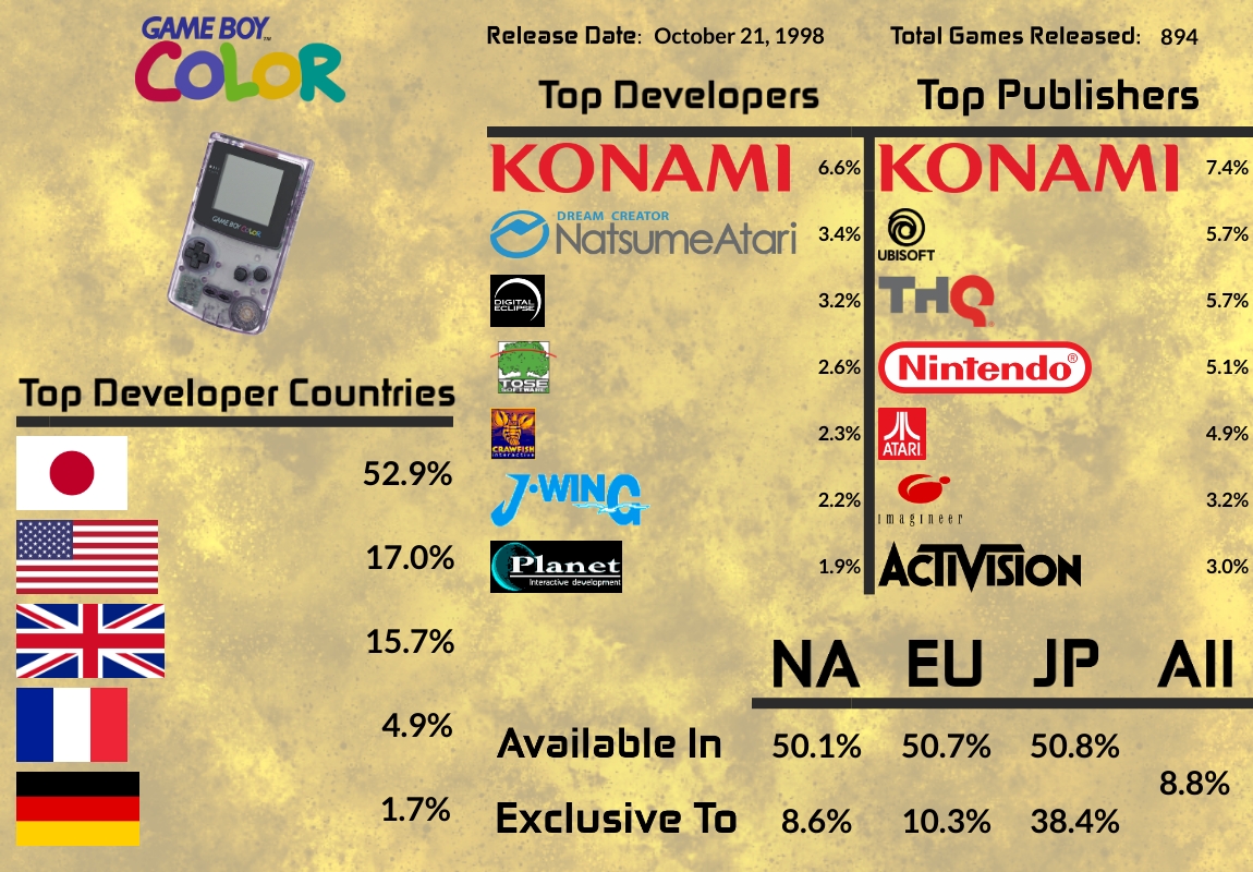 Top 25 Gameboy Review: #2 – Pokemon Red And Blue (1998) – Top 100 Reviews