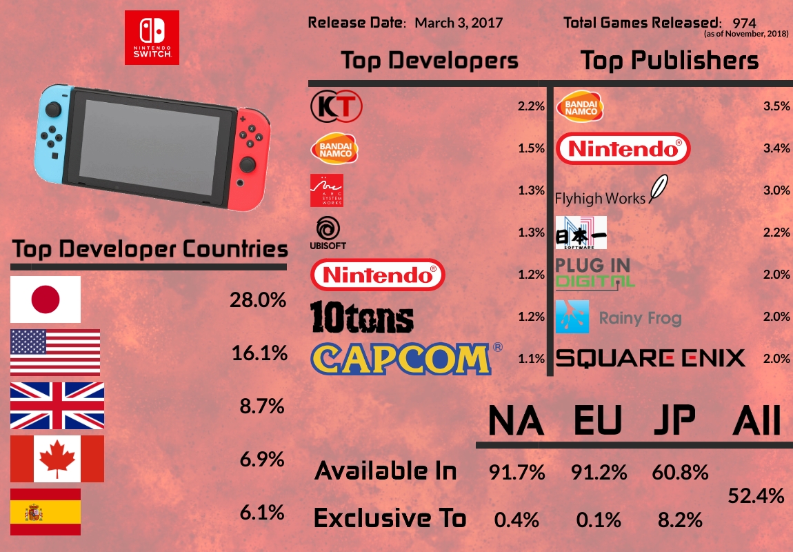 Image: Nintendo shares Metacritic infographic