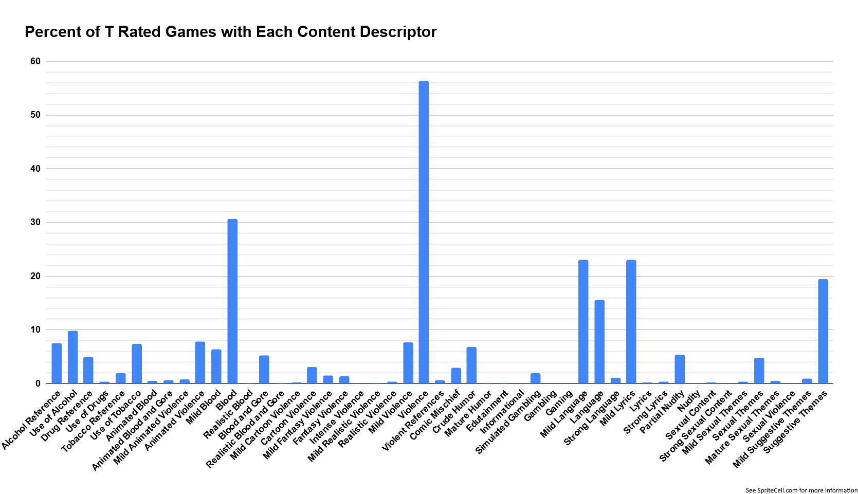 Statistic (role-playing games) - Wikipedia