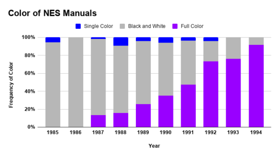 NES Manuals: Part 1 – Graphs | SpriteCell