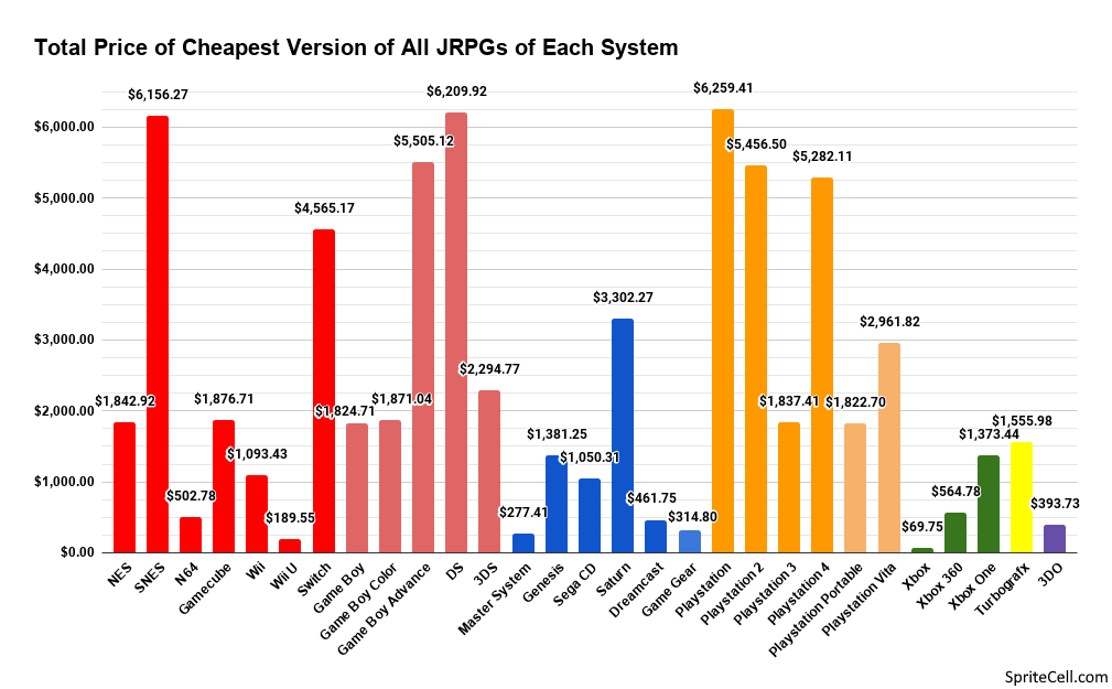 Look at this chart of average Metacritic scores. What happened in 2007? -  Polygon