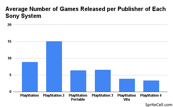 Sony under investigation in Turkey for game prices - WholesGame