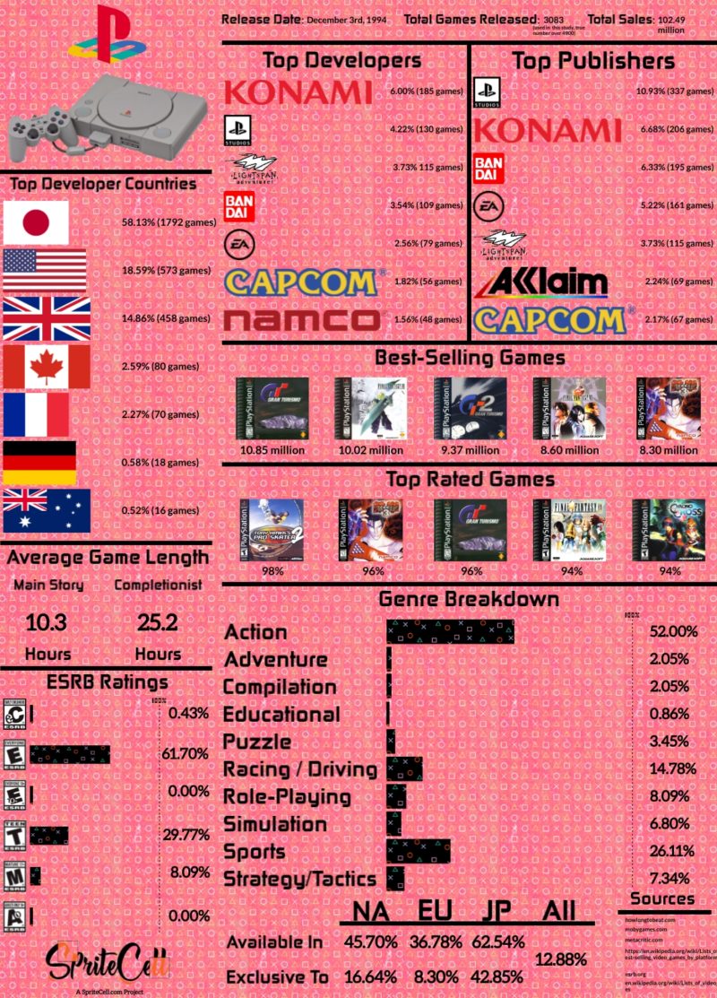 Sony Game Project A Statistical Study of 15,489 Sony Games SpriteCell