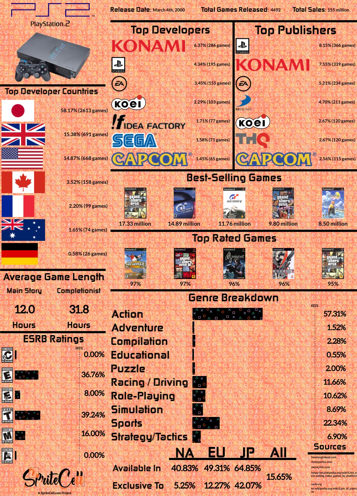 The Behind-The-Scenes Story Of How Sonic 2 Became Sega's Ace In The Hole -  Game Informer