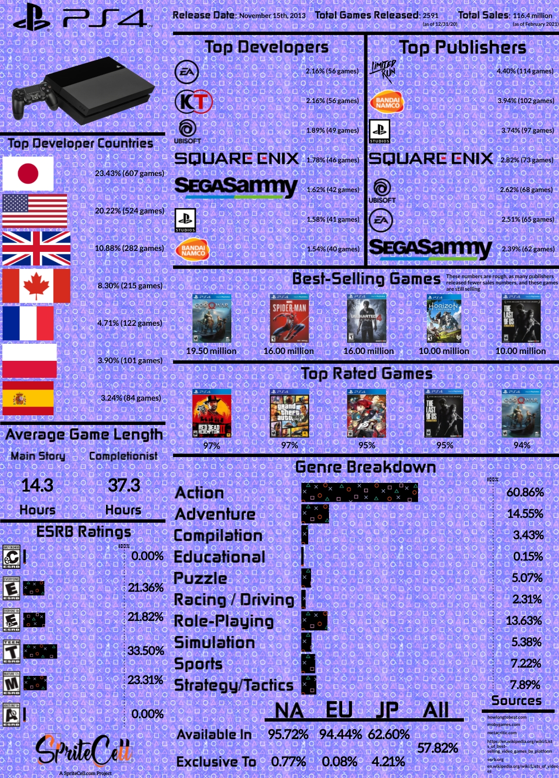 Ratings Board Listing Indicates Super Bomberman R Might Come To PS4 - Game  Informer