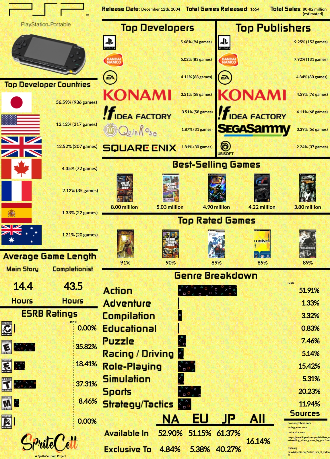 Muramasa: The Demon Blade cover or packaging material - MobyGames