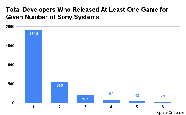 Look at this chart of average Metacritic scores. What happened in 2007? -  Polygon