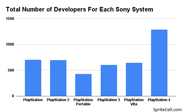 Sony Has a 90+ Metacritic Score Requirement for Its Major Studios, Says  Former God of War Dev