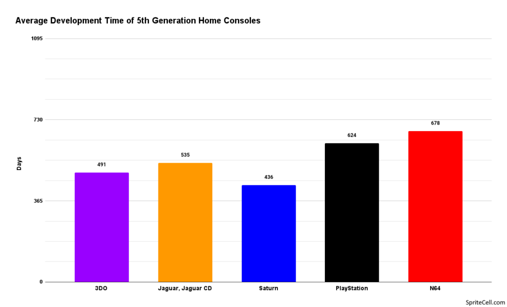 How Long It Takes To Develop A Video Game | SpriteCell